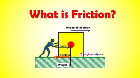 frictions.top recenze|Friction: Explanation, Review, and Examples .